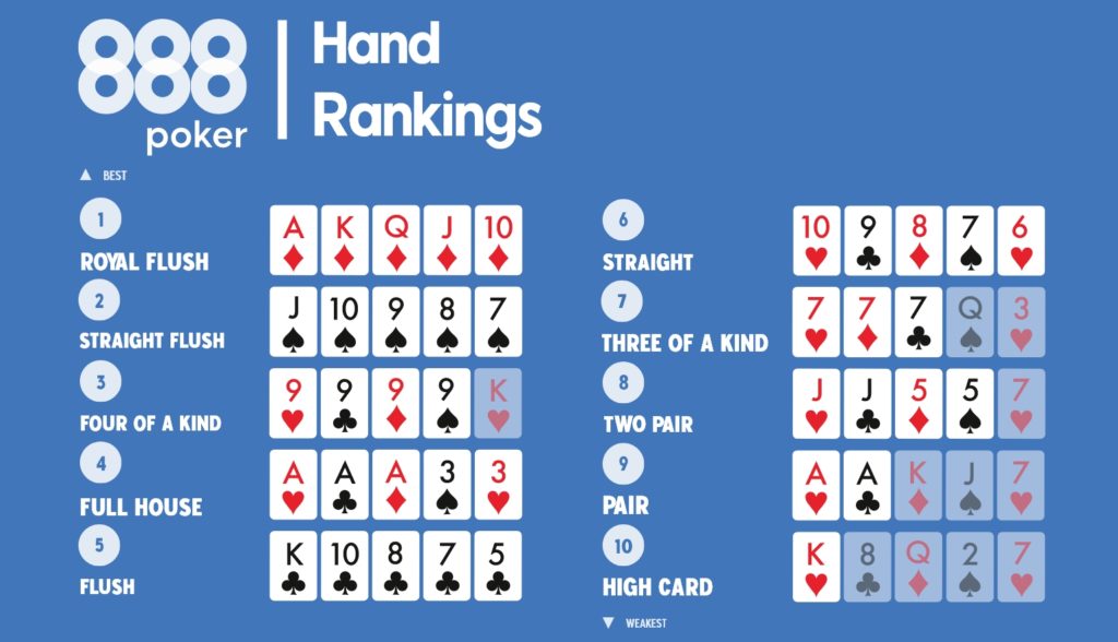 Poker Hands Ranked